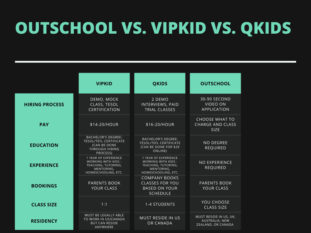 outschool vs. vipkid vs. qkids