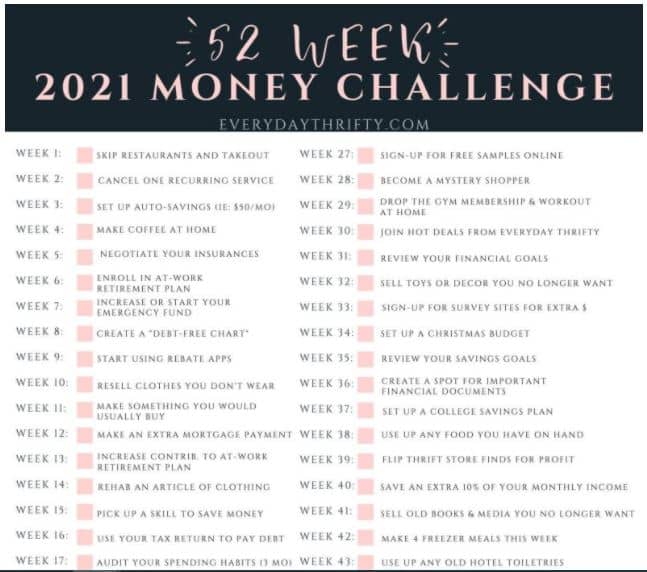 money challenge printable 2021